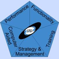 Performance Testing Graphic